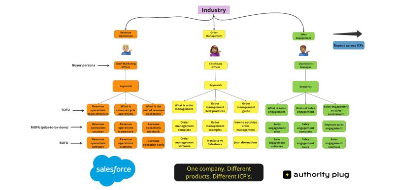 How to Create a Powerful B2B Social Media Strategy