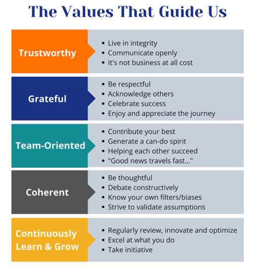 The Values and Beliefs at GaggleAMP