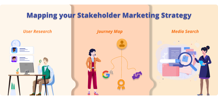 3 Targets of Stakeholder Marketing - user research, journey mapping and media search