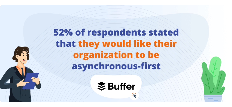 52% of people say they would like remote work to be asynchronous-first in this internal communications statistic