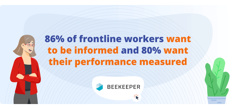 86% of frontline workers want to be Informed and performance measured says this internal communications statistic