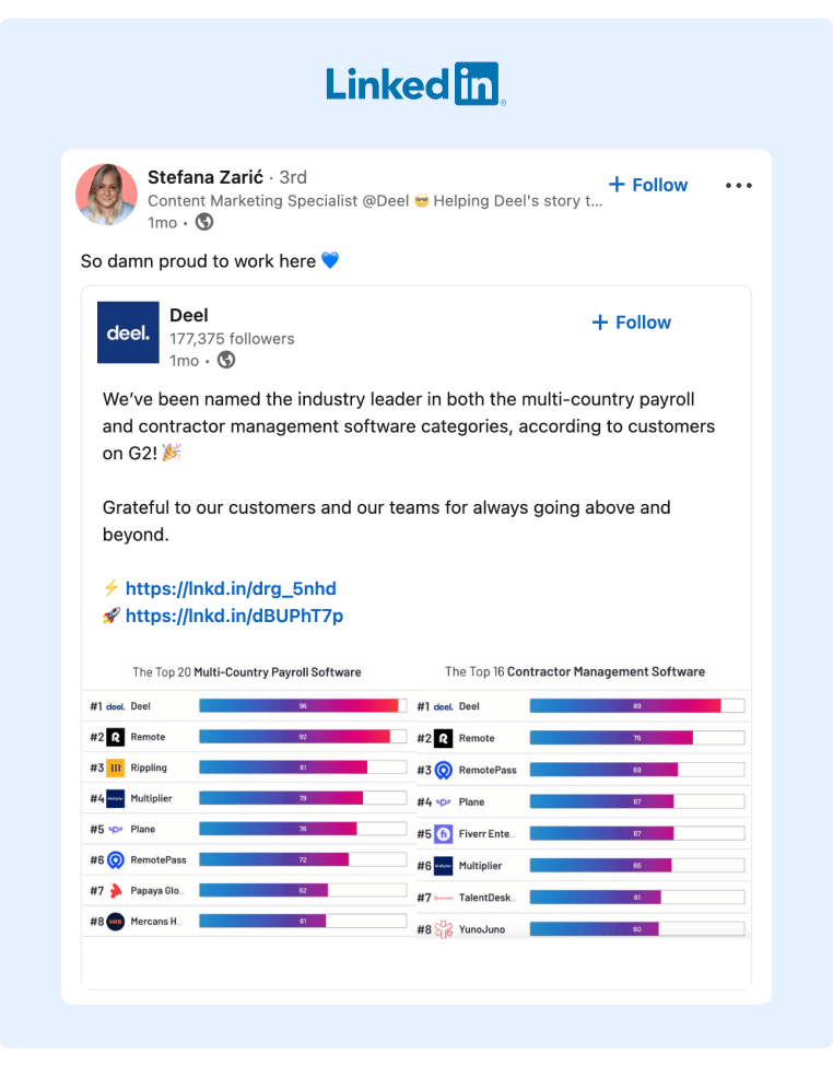 A Content Marketing Specialist from Deel shared with her LinkedIn followers a post from the brand celebrating being named industry leaders by G2