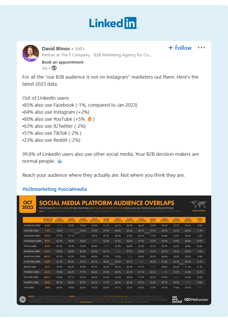 A LinkedIn Post with an infographic about Social Media Platform Audiences and where they overlap