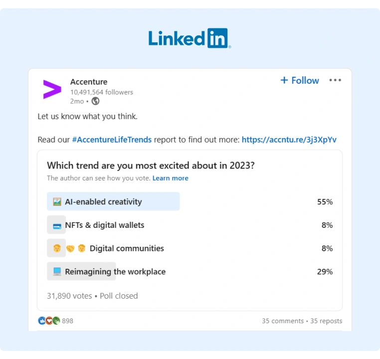 A poll conducted by Accenture on their LinkedIn Profile about trends that their followers are excited about