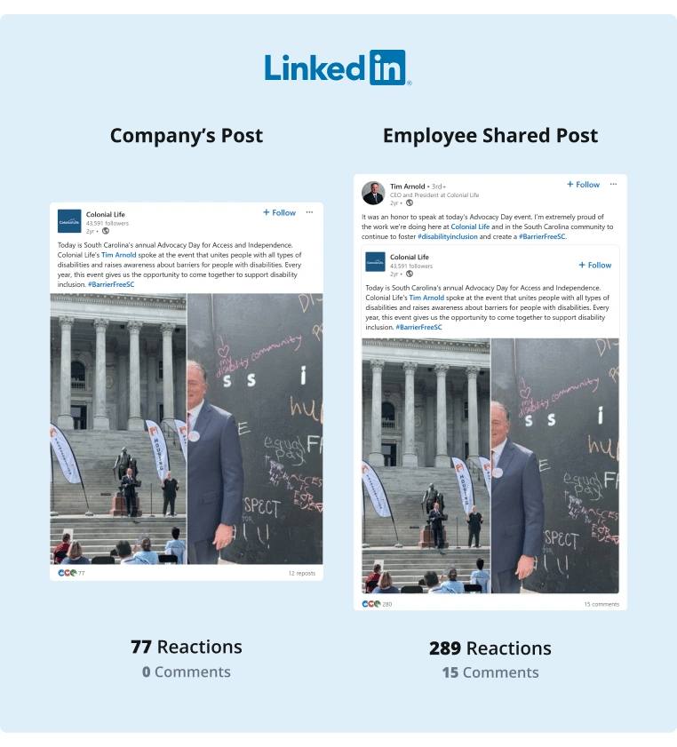 A post from Colonial Life about Advocacy Day that more than doubled in reactions when the CEO shared it on his profile