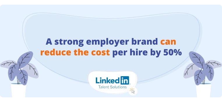 A strong employer brand can reduce the cost per hire
