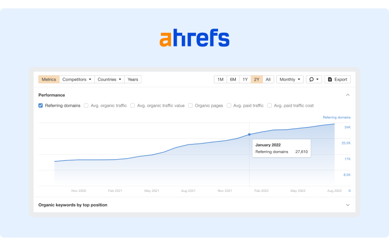 Ahrefs Backlinks Report presented as a graph that can be filtered per certain amount of time in months, years and, as all time