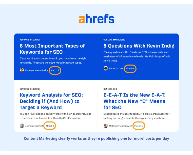 Ahrefs Blog maintains a constant flow of new articles and daily content