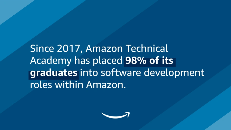 Amazon Technical Academy Results