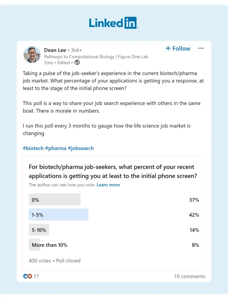 An example of a LinkedIn poll related to the job seeker experience in the pharma job market