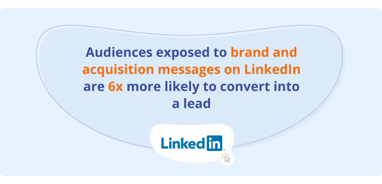 Audiences exposed to brand and acquisition messages on LinkedIn are 6x more likely to convert into a lead