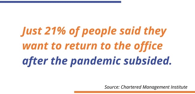 Chartered Management Institute stat Just 21_ of people said they want to return to the office after the pandemic