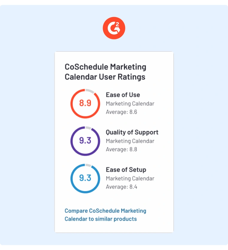 CoSchedule - Social Publishing Tools - G2 Ratings