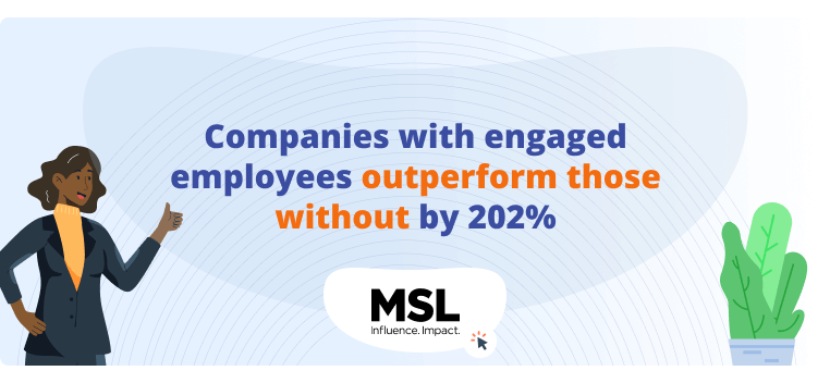 Companies with engaged employees ourperform those without by 202% says this internal communications statistic