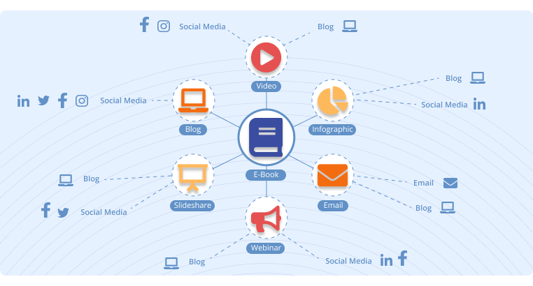 Image result for Content Amplification: Strategies to Widen Your Reach infographics