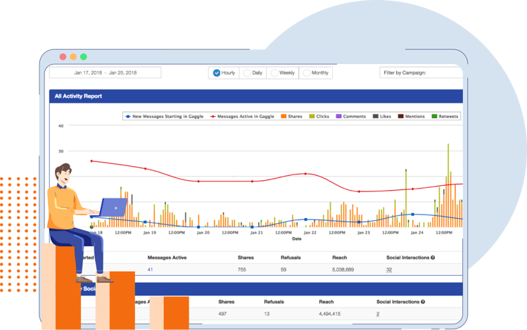 Employee Advocacy Analytics With GaggleAMP