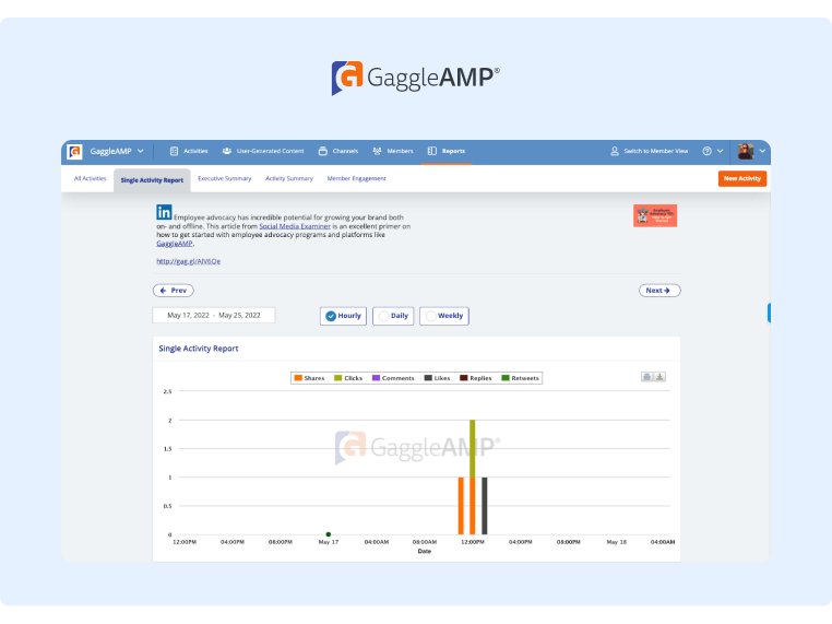 Employee Advocacy Platform - GaggleAMP Campaign Analytics