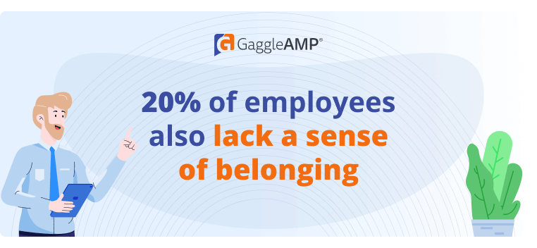 Employee Engagement Statistic - Lack of Belonging
