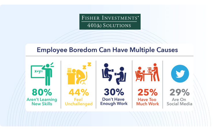 Employee Engagement Statistics - Boredom