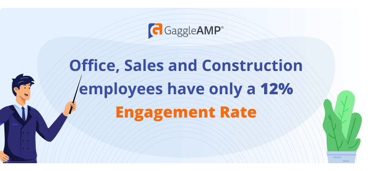 Employee Engagement Statistics - Engagement Rates