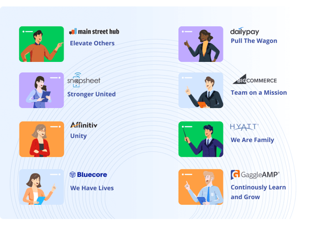 Employee Engagement Strategies - Core Values Employee Engagement Strategies - Core Values