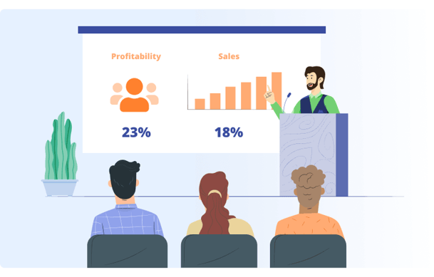 Employee Engagement had 23% higher profitability and productivity and 18% more in sales