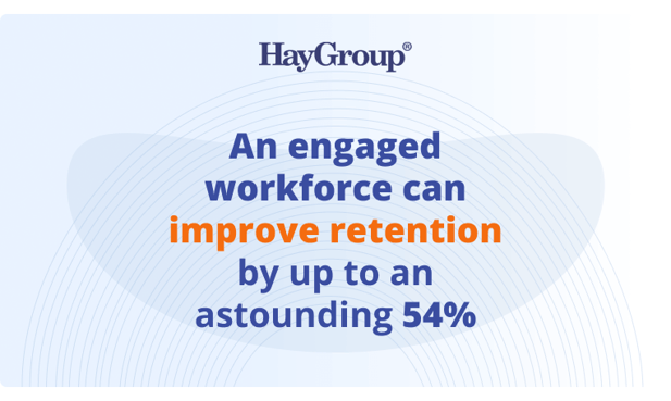 Employee Engagement on Social Media - Engaged Workforce