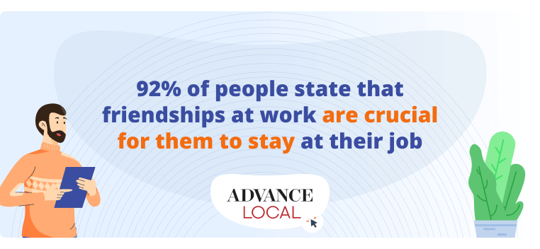 Friendships at work are the reason 92% of people stay at their job says this internal communications statistic
