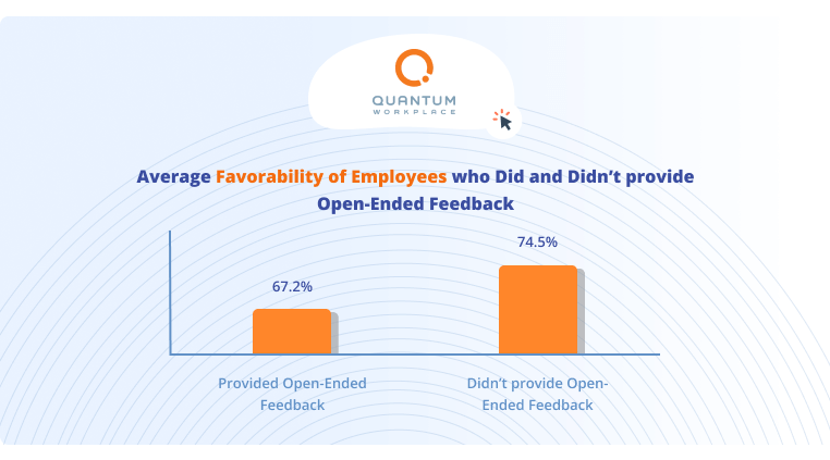 Future of Employee Engagement - Average Favorability of Open-Ended Feedback