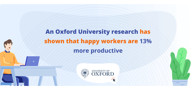 Future of Employee Engagement Oxford University Stat about happy workers are 13% more productive