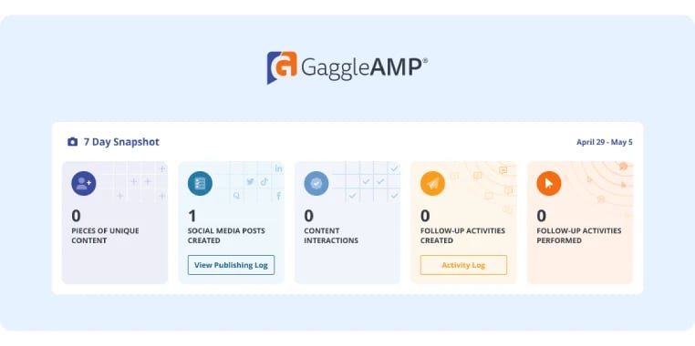 GaggleAMP 7-Day Snapshot