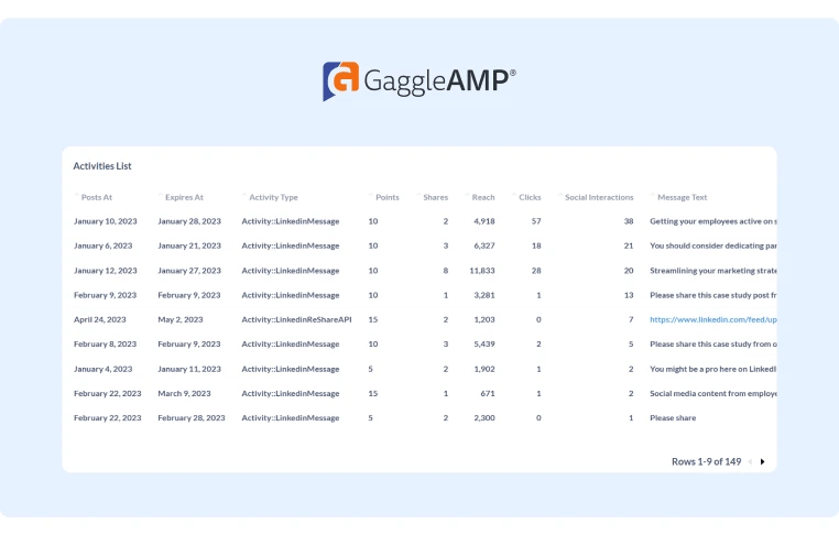 GaggleAMP Activities List Performance Report