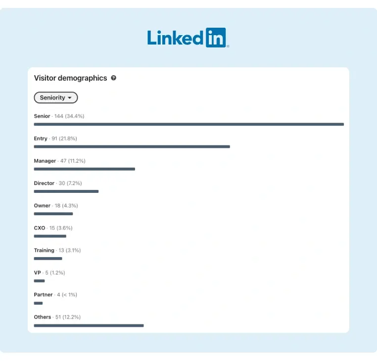 GaggleAMP LinkedIn Demographics