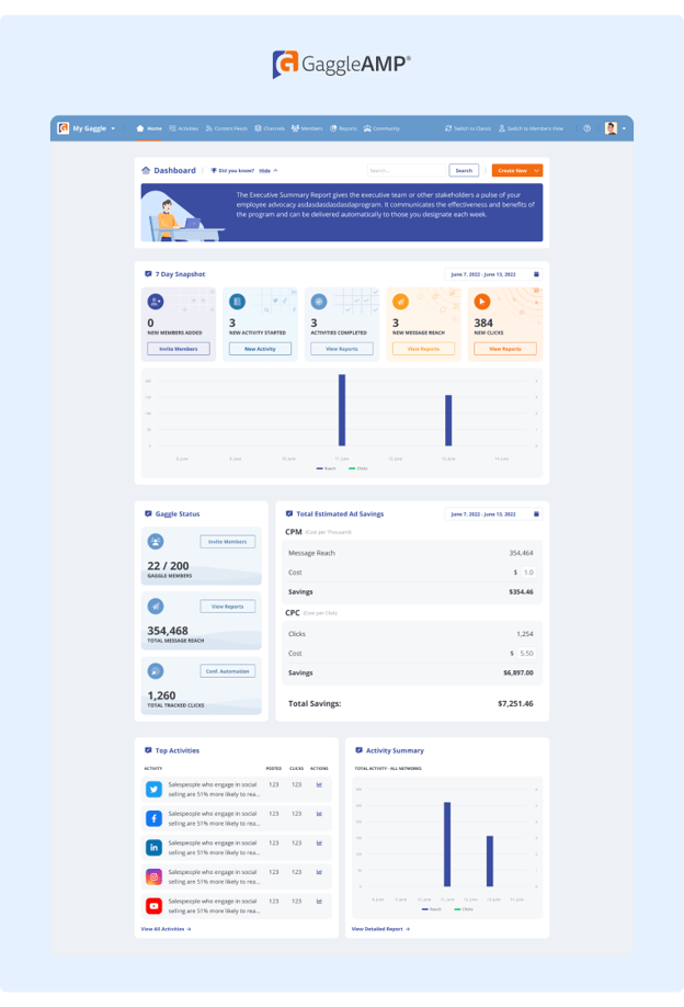 Gaggleamp dashboard with metrics from inside the product