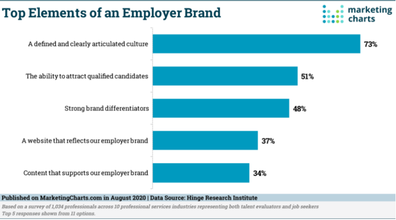 SUBMITTED How to Cultivate a Powerful Employer Brand Strategy That Attracts And Retains Top Talent-3