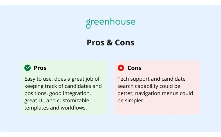 Greenhouse - Pros & Cons