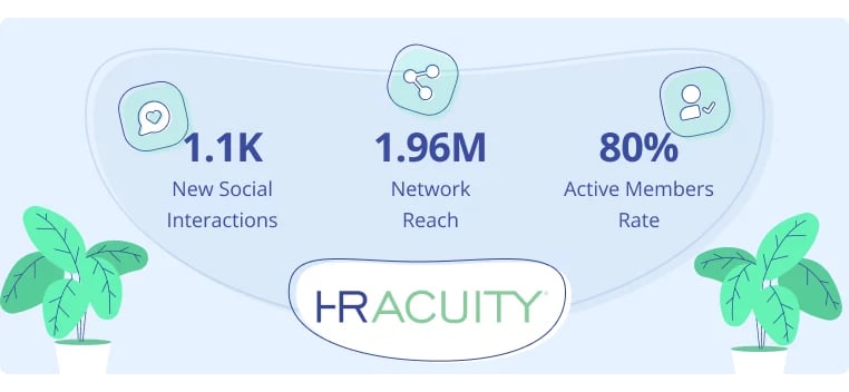 HRAcuity Benchmarks