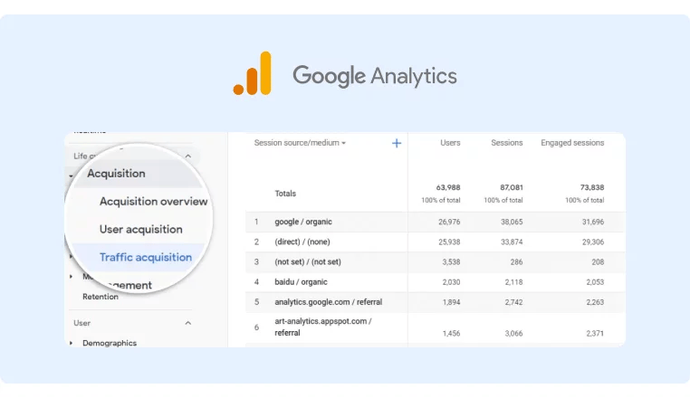How Google Analytics can help you measure organic traffic on your website