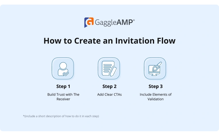 How to Create an Invitation Flow