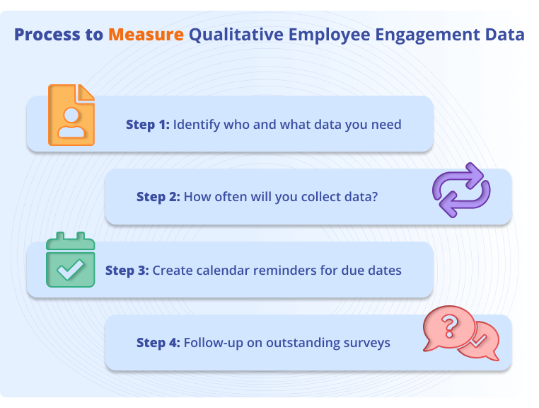 How to Measure Employee Engagement - Process to Measure