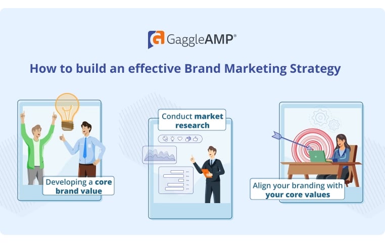 How to build an effective Brand Marketing Strategy