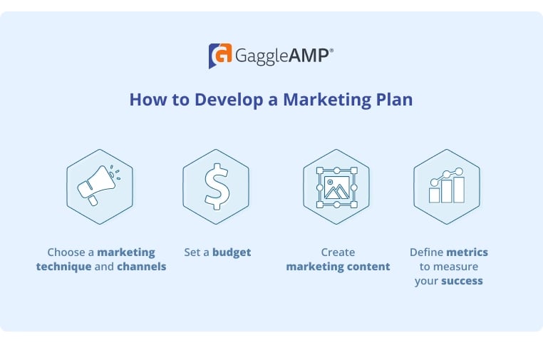 How to develop a Marketing Plan