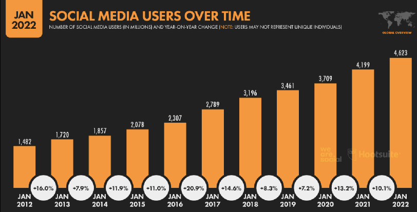 How-to-Increase-Brand-Awareness-Through-Social-Media-Efforts-1-min