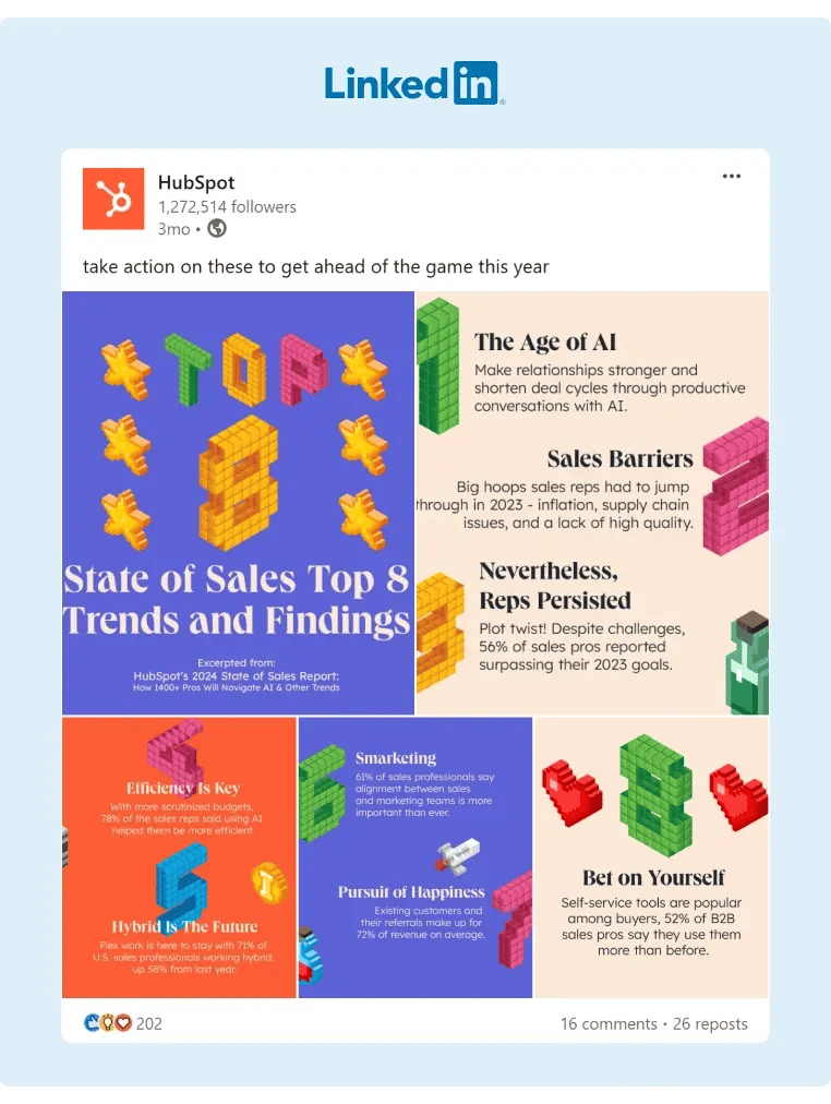 HubSpot Sales Top Trends and Findings