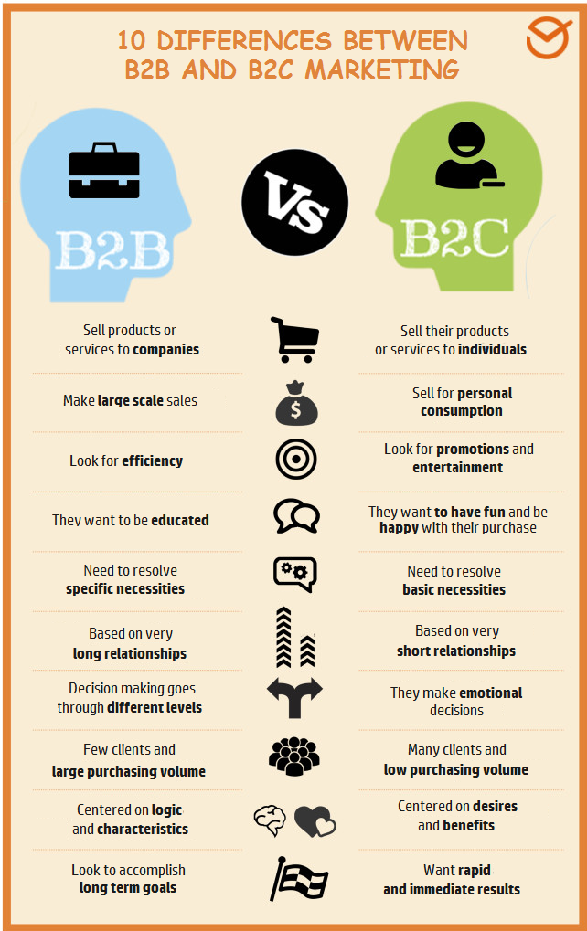 B2BB2C-infographic