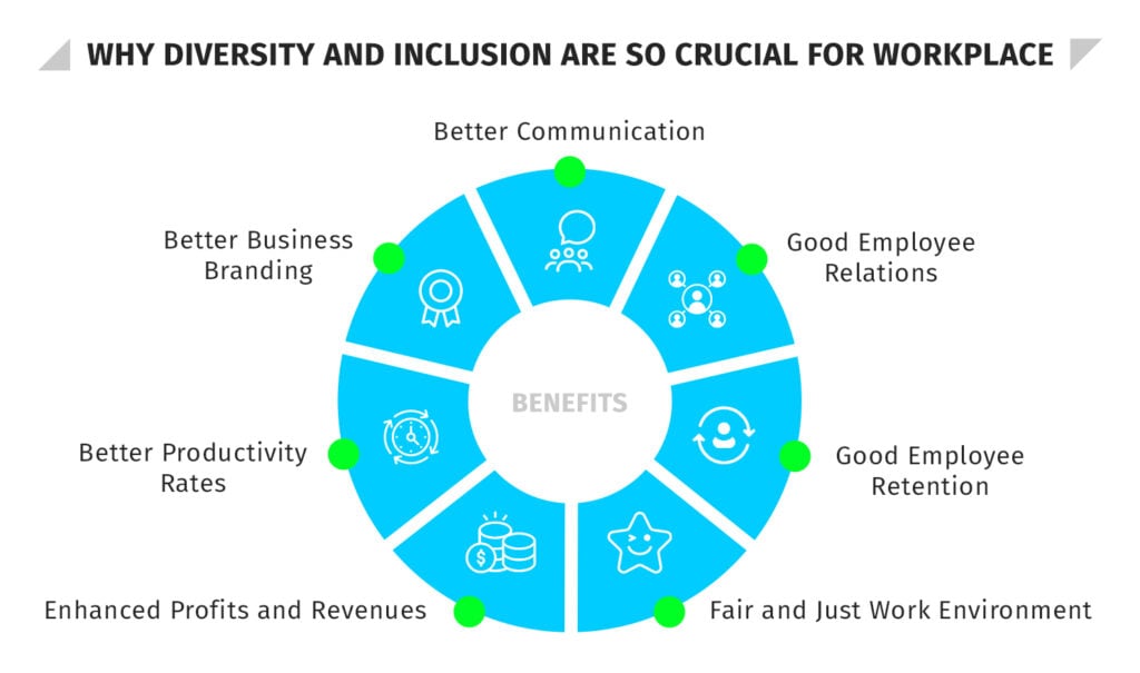 Importance-of-diversity-and-inclusion-1024x605
