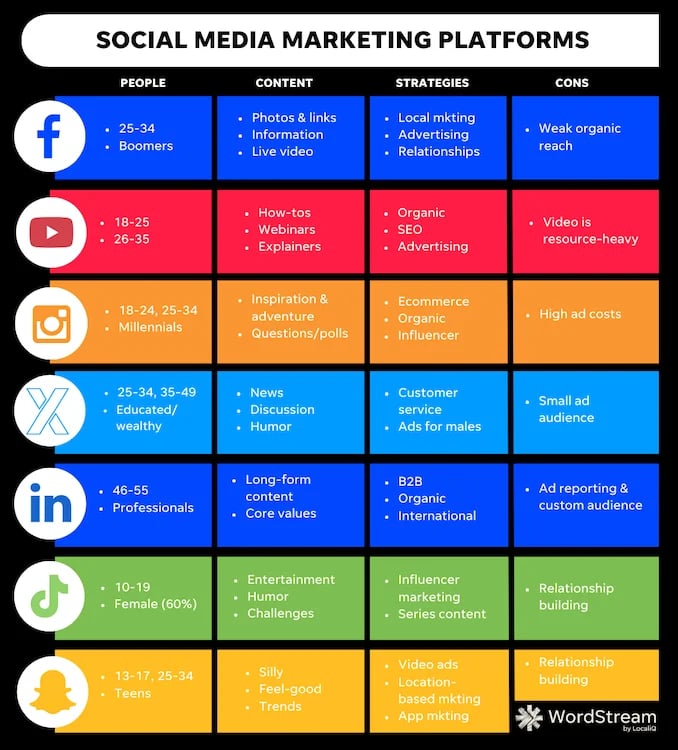 social-media-sites-popular