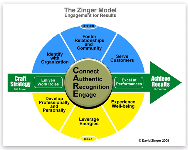 zinger-model-employee-engagement