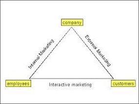Marketing Tactics You Can Apply to Your Employees
