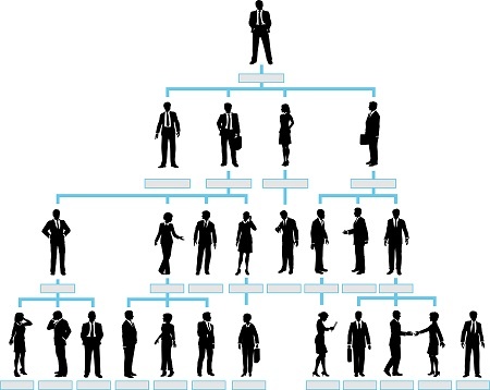 Organization Chart Corporate Company Silhouette People